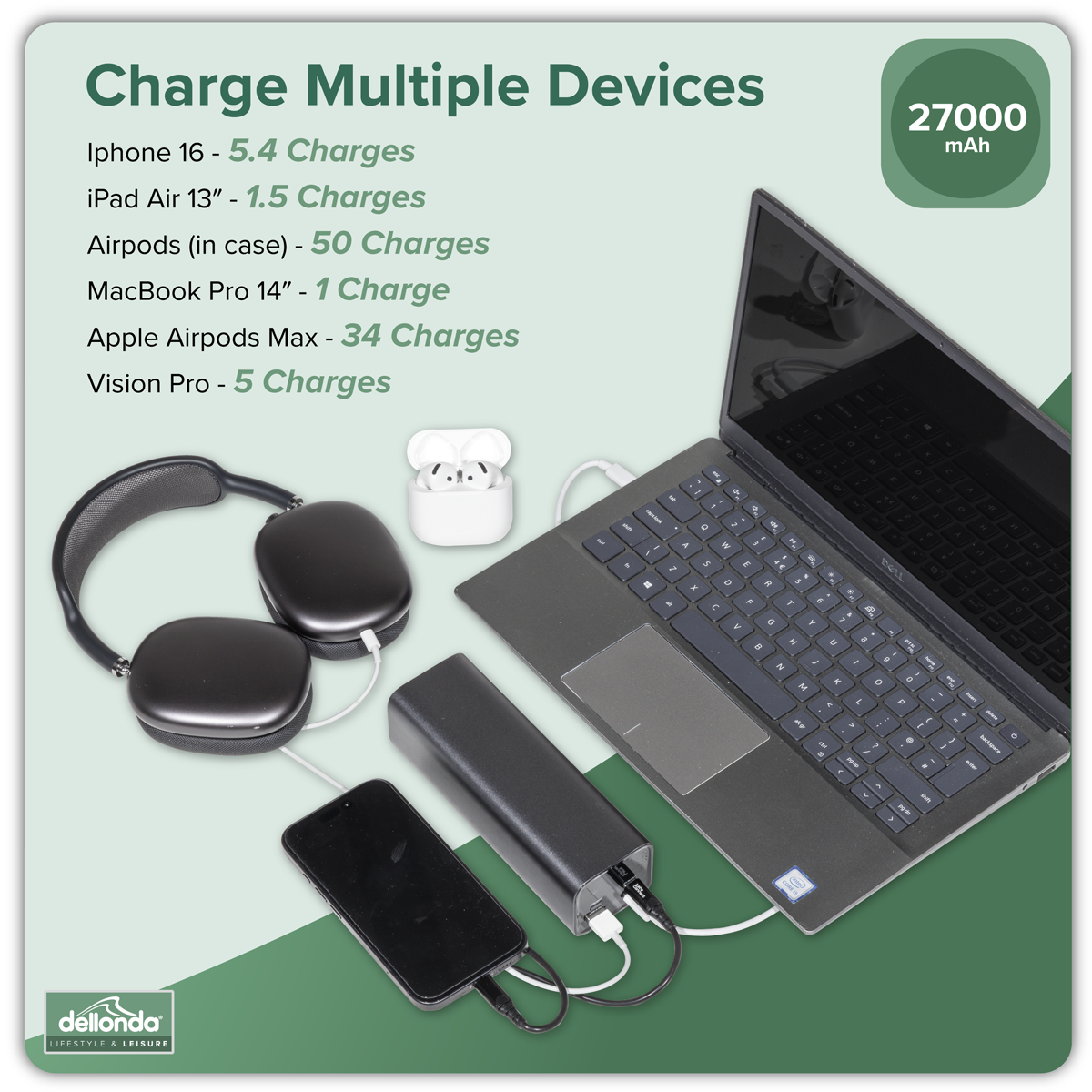 Dellonda DL168 Dellonda Portable Power Bank 140W 27000mAh