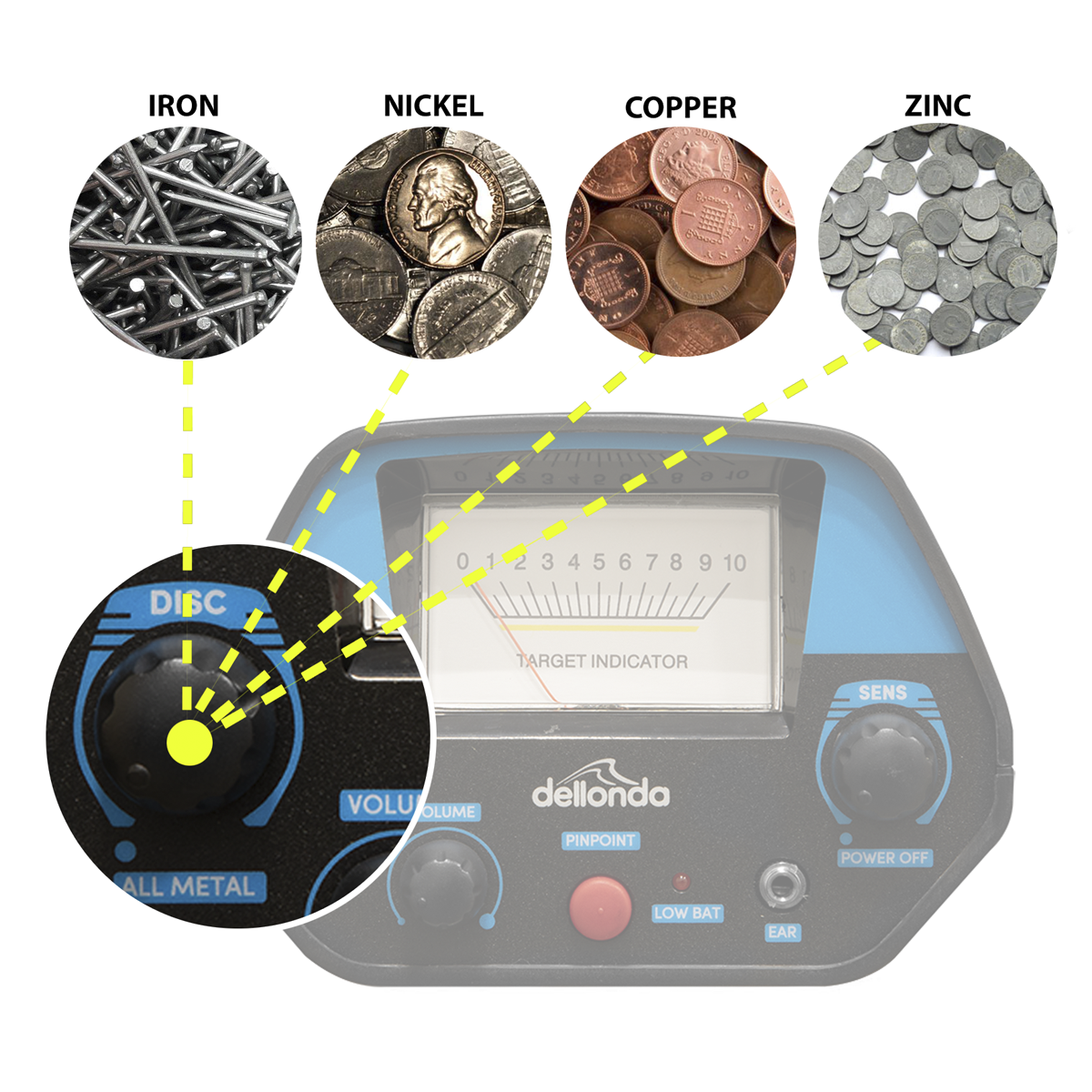 Dellonda DL6 Dellonda Lightweight Metal Detector with High Accuracy Pinpoint Function