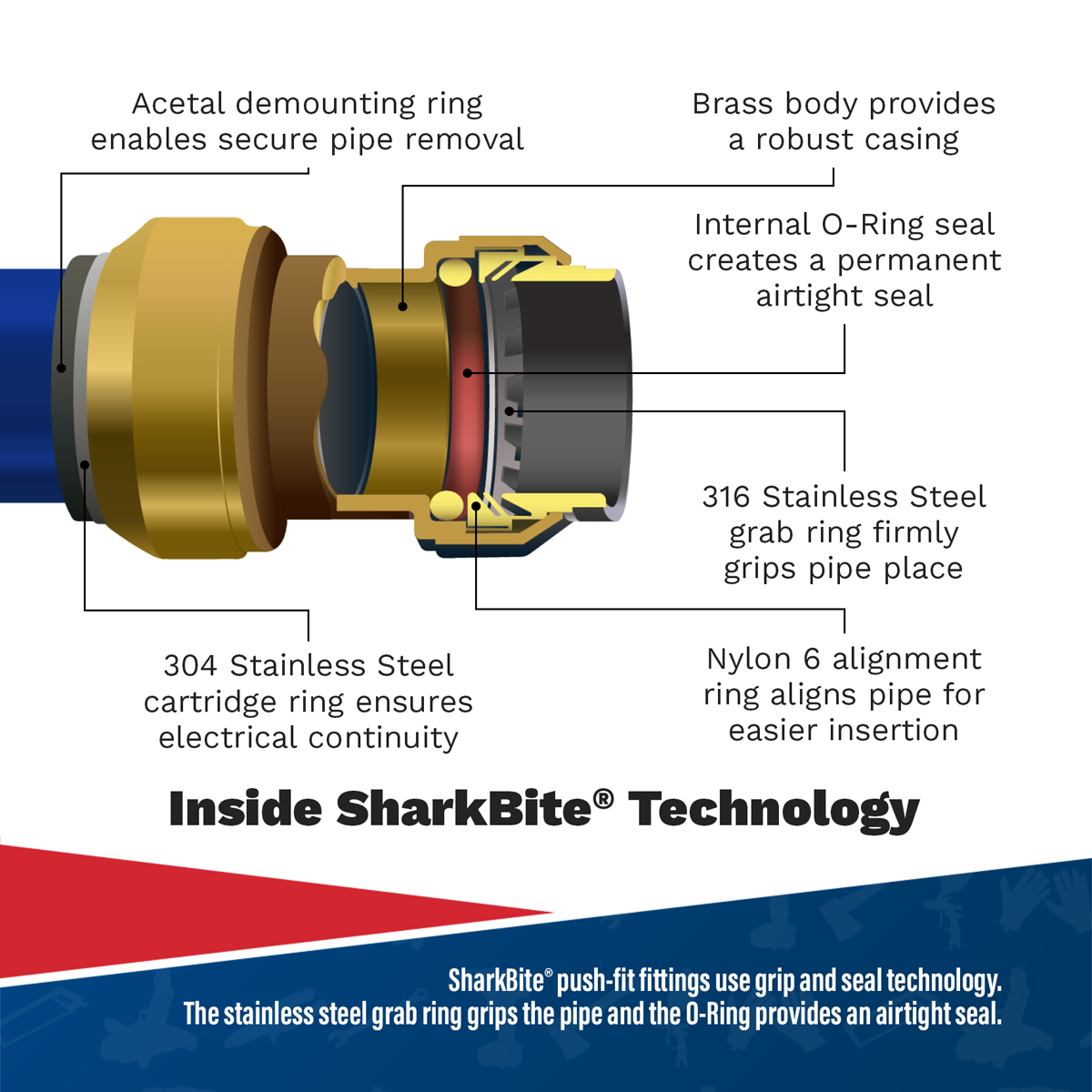 John Guest SBA28EE SharkBite® Equal Elbow 28mm
